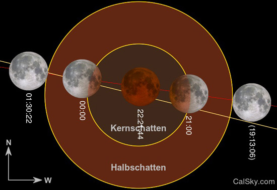 Mondfinsternis vom 7. Juli 2018