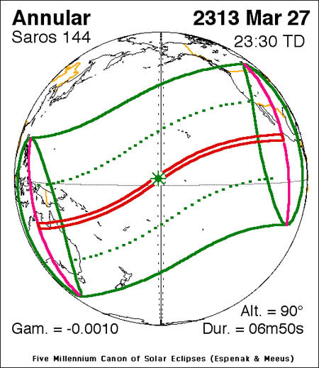 globaler Verlauf einer zentralen Sonnenfinsternis